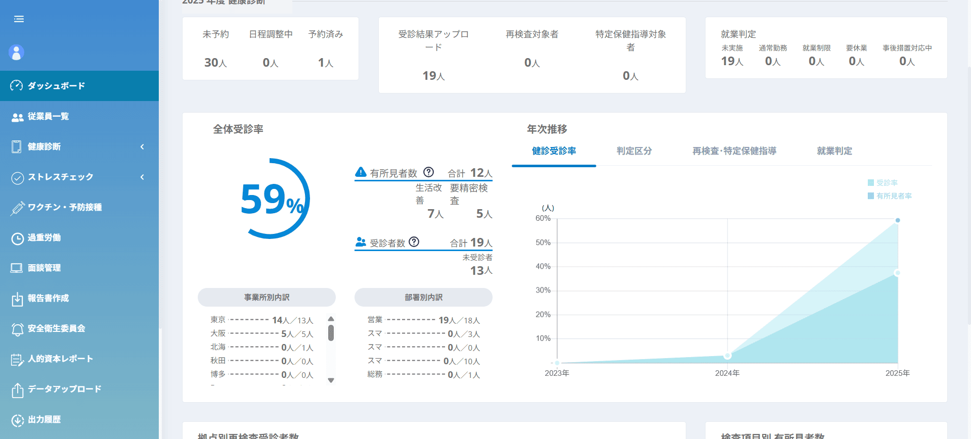 ステータス管理