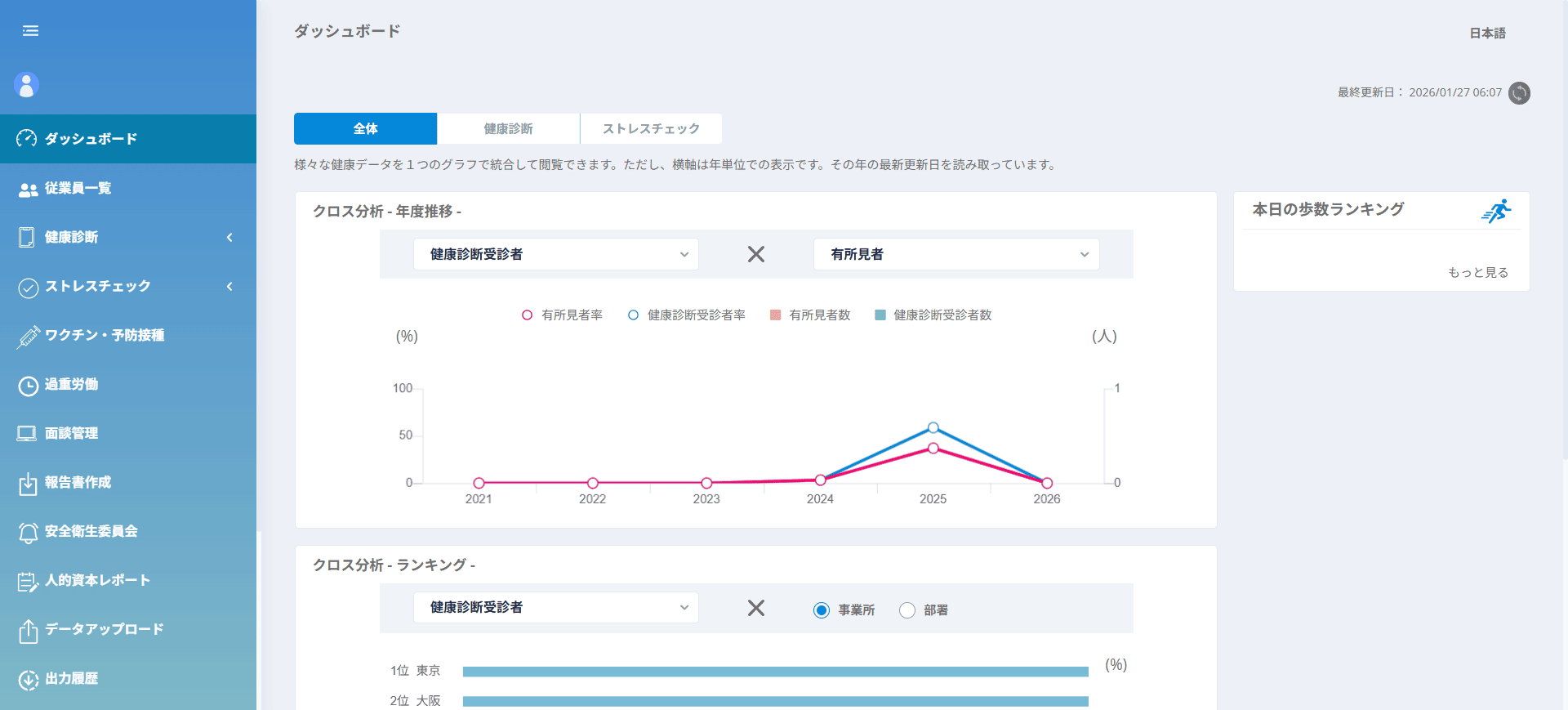 有所見者の抽出