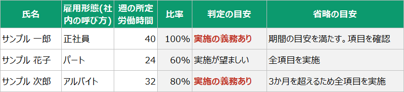 入社準備キットの対象者の判定シートの画面